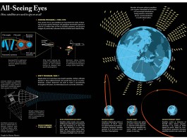 All-Seeing Eyes – How satellites are used to spy on us all.