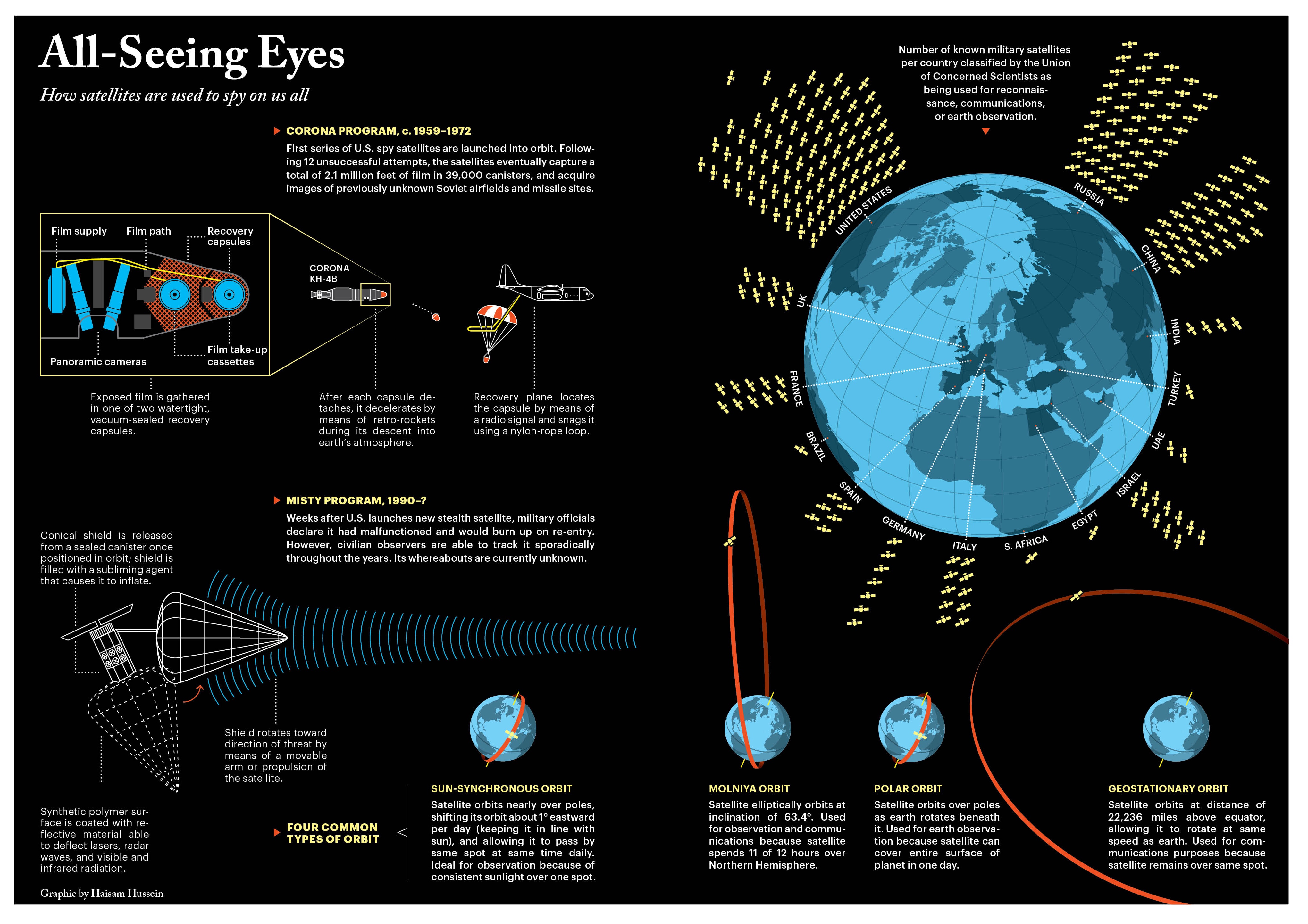 All-Seeing Eyes – How satellites are used to spy on us all.