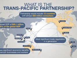 Trans Pacific Partnership Agreement (TPPA)