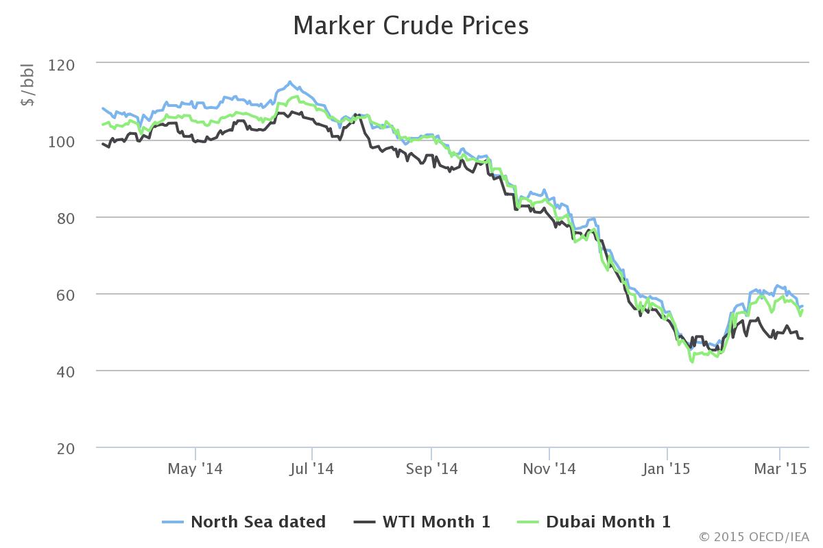 The Oil Pricequake