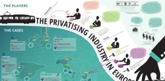 the_privatising_industry_in_europe