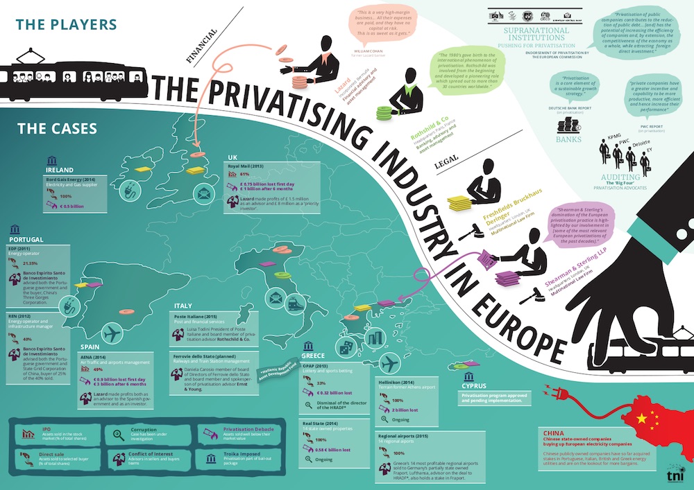 The Privatising Industry in Europe