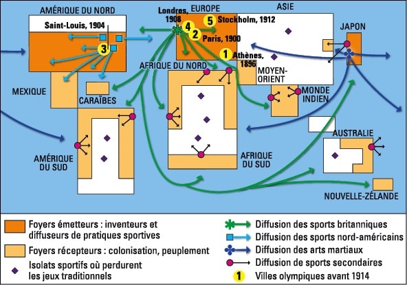 Sport et mondialisation