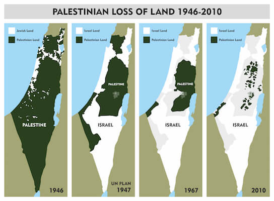 Americans believe Palestinians occupy Israeli land!