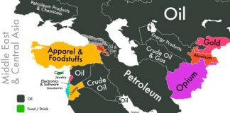 The Economy of Middle East in one Map