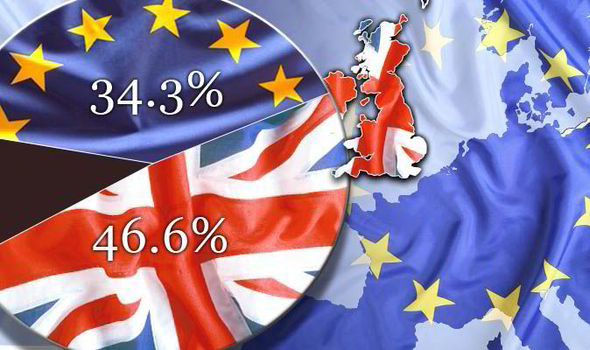 Fears of UK exit from the EU fuel global panic