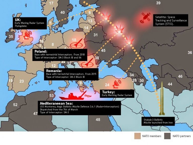 Russia’s got a point: The U.S. broke a NATO promise