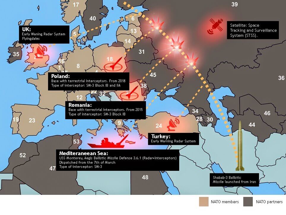 Russia’s got a point: The U.S. broke a NATO promise