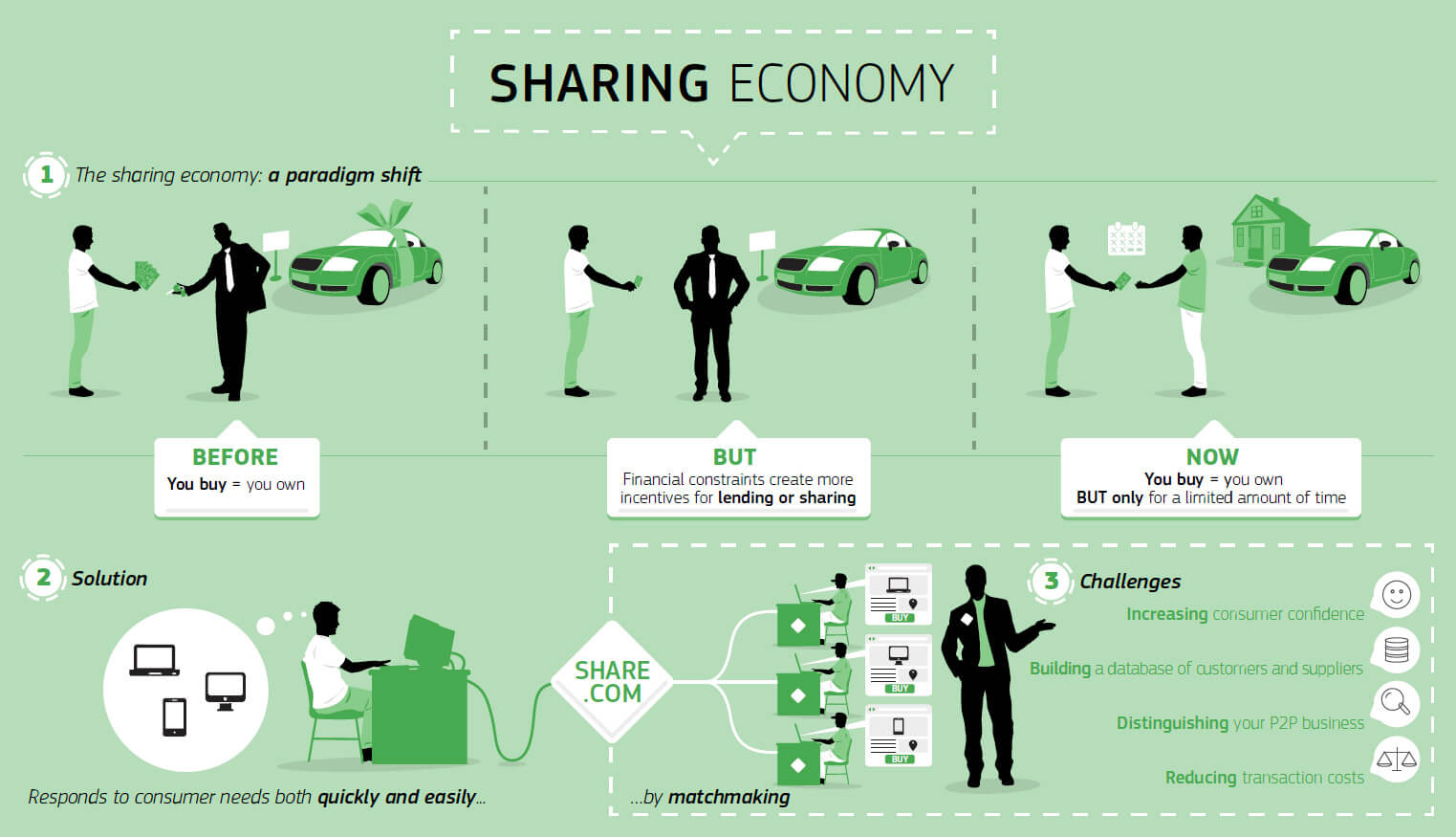 What A Wonderful New World: The Sharing Economy