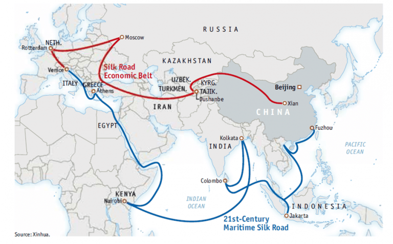 Тhe project " One belt, one road " in the context of the current political situation
