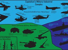 No Matter Who Wins the Election, Military Spending Is Here to Stay