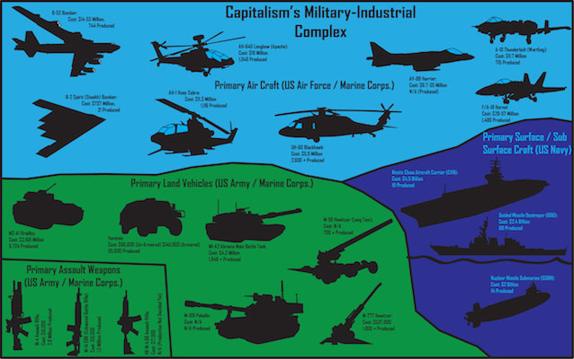 No Matter Who Wins the Election, Military Spending Is Here to Stay