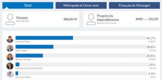 François Fillon, futur Président de la Région France