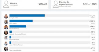 François Fillon, futur Président de la Région France