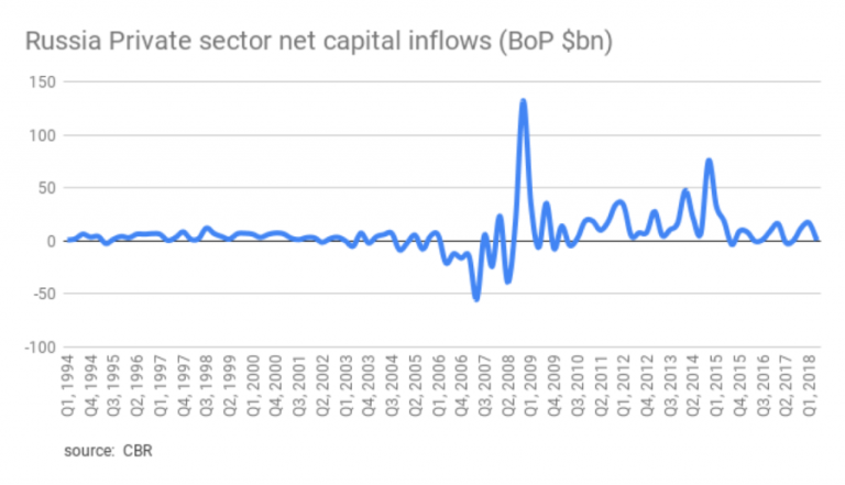 MOSCOW BLOG: Capital flight figures to make your eyes water