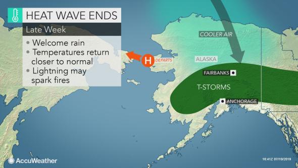 New high temperature records set in Alaska (again) as heat wave is set to relinquish grip