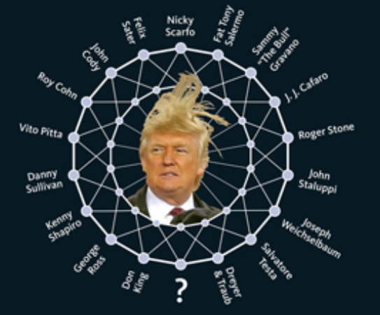 ‘MAFIA’ Don: Donald Trump’s 40 years of Mob ties