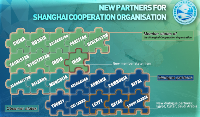 SCO: The Eurasian Grant Manoeuvre: Make growth not war walking on civilised route “One Belt One Road”