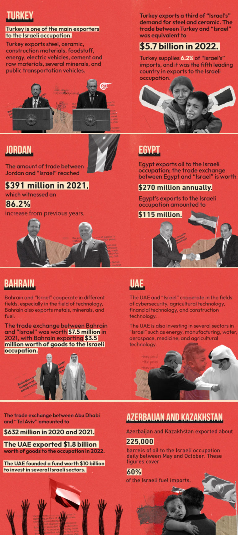 The betrayal of the Arab and Muslim world
