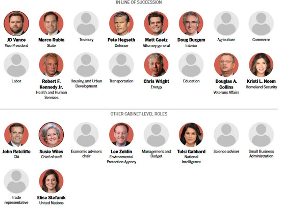 The Foreign Policy Cabinet of the Supposedly ‘Anti-War’ President-Elect Begins to Take Shape