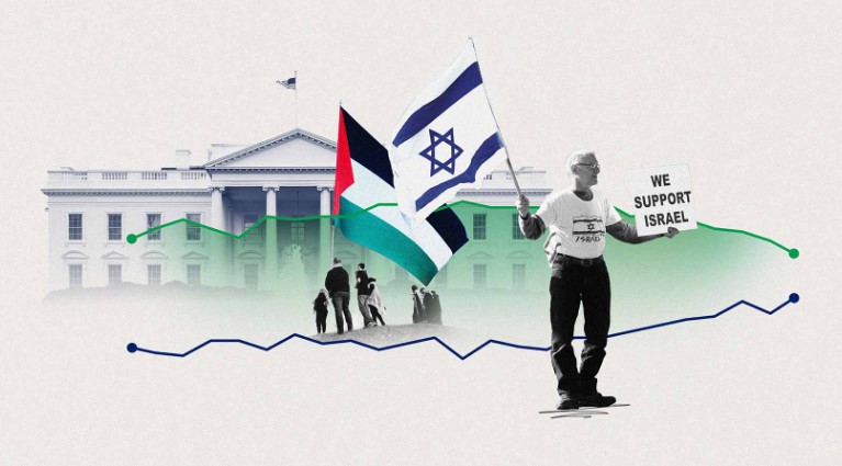 Less Than Half in U.S. Now Sympathetic Toward Israelis