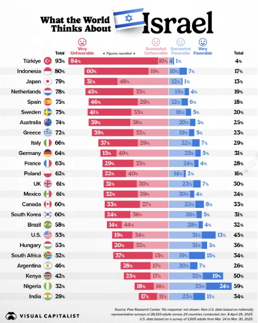 Survey: What the World Thinks About Israel in 2025