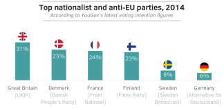 You are here Home » Europe: trends and forecasts for 2016 Europe: trends and forecasts for 2016