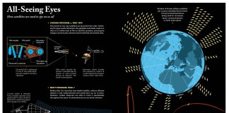 All-Seeing Eyes – How satellites are used to spy on us all.