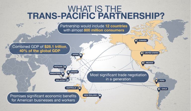 Trans Pacific Partnership Agreement (TPPA)