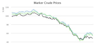 The Oil Pricequake