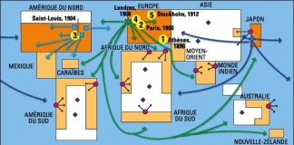 Sport et mondialisation