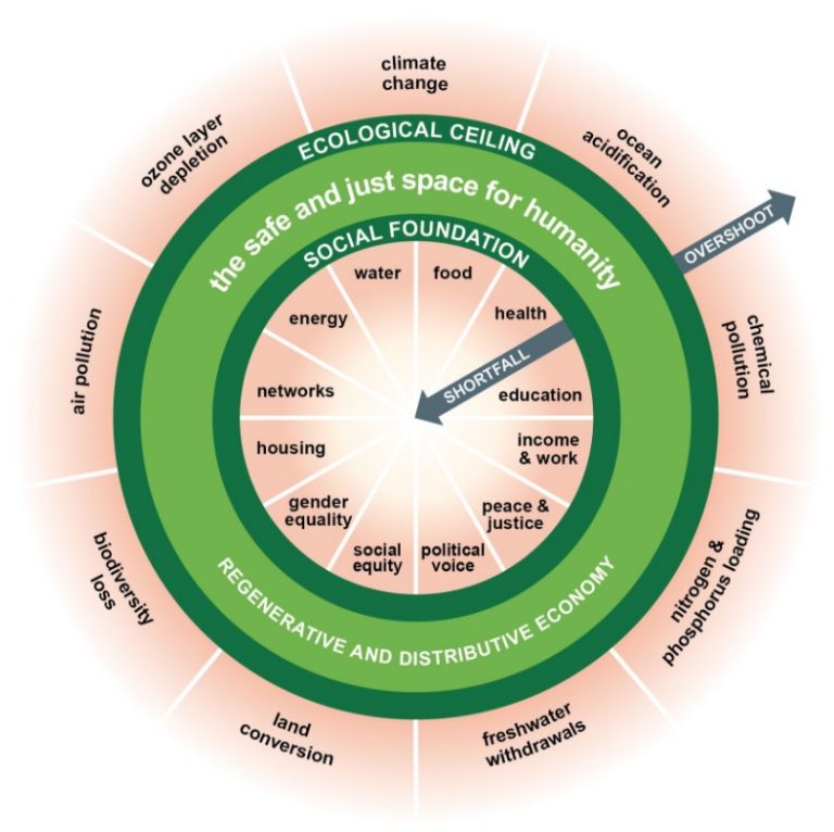 Seven Ways to Transform 21st-Century Economics — and Economists