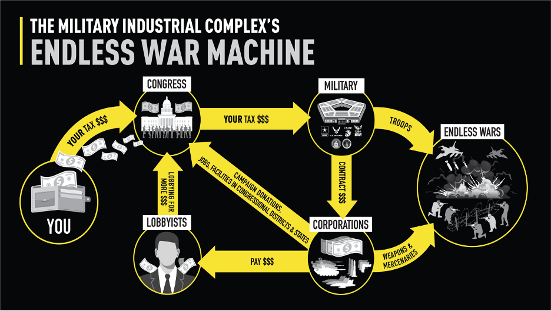 The Military-Industrial Complex Is Killing Us All
