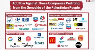 Act Now Against These Companies Profiting from the Genocide of the Palestinian People