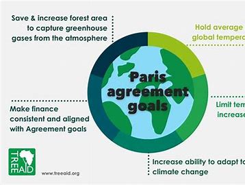 Trump is withdrawing from the Paris Agreement (again), reversing U.S. climate policy