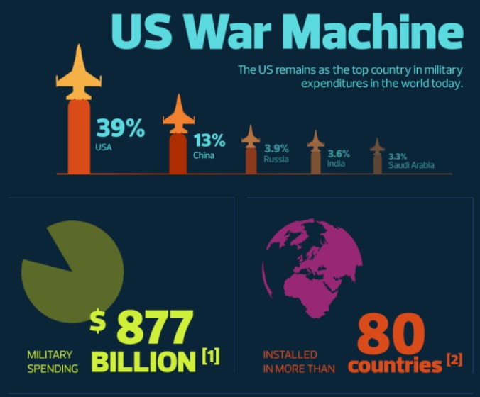 How American imperialism plots wars of aggression