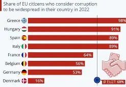 corruption