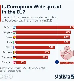 Greece ― the country that lets people escape justice