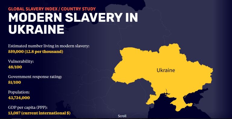 Modern slavery in Ukraine… and antislavery resistance