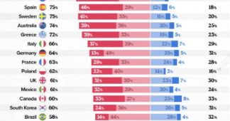 Survey: What the World Thinks About Israel in 2025